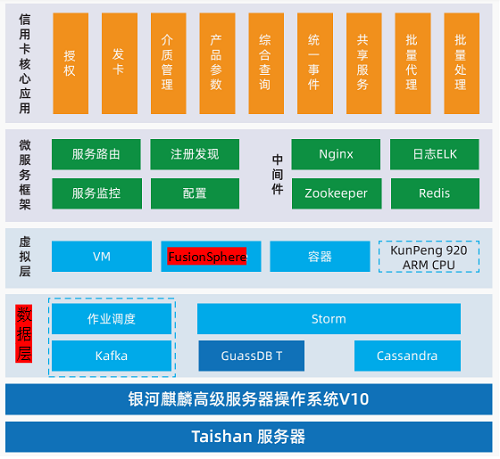 银河麒麟操作系统以高性能赋能数字新时代