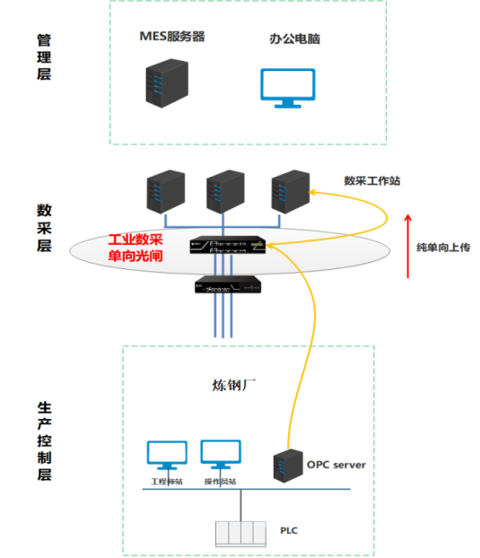 如何为工业互联网筑就稳固“防波堤”？安盟信息解构“中国智造”新课题