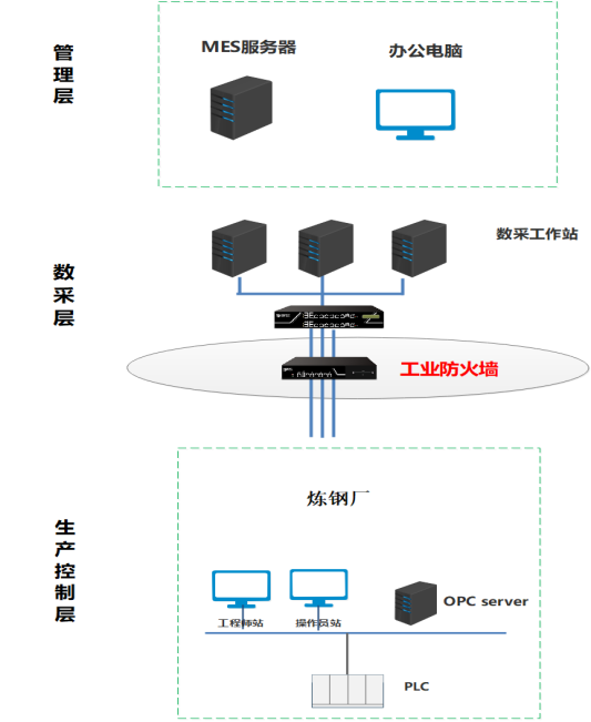 如何为工业互联网筑就稳固“防波堤”？安盟信息解构“中国智造”新课题