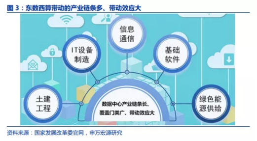 博众投资：算力概念启动，相关产业链或持续受益！