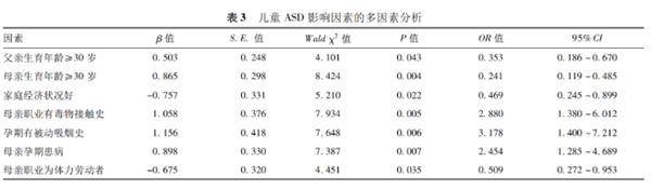 金博智慧褚明礼：6~12岁儿童孤独症的危险因素分析