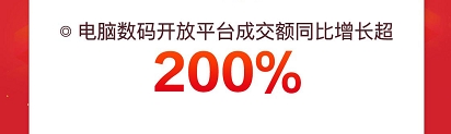 轻薄本成交额同比增7倍 京东电脑数码超品日帮你摆脱“开工开学综合症”