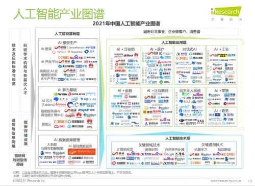 艾瑞发布新报告，萨摩耶云入选AI产业图谱和优秀案例