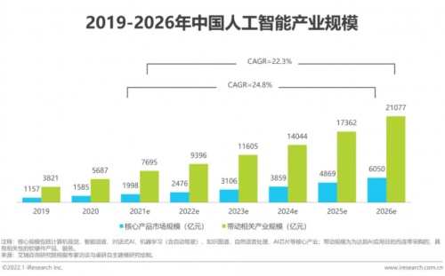 艾瑞发布新报告，萨摩耶云入选AI产业图谱和优秀案例