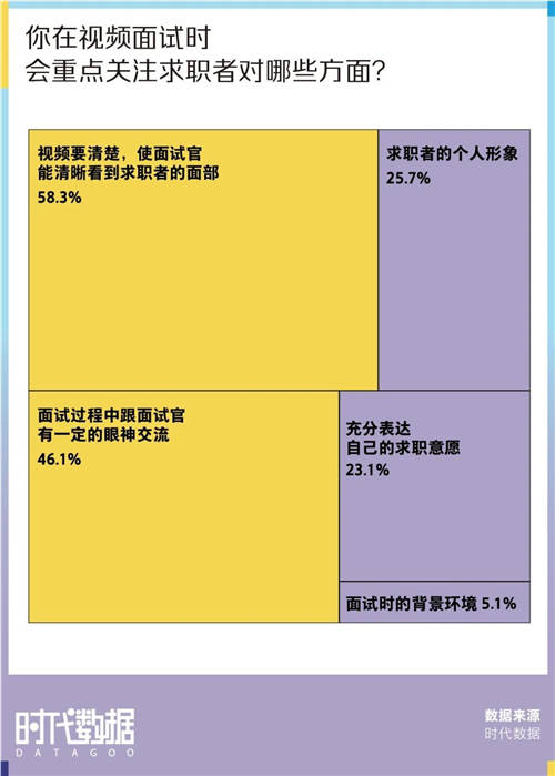 有一说一，春招上岸有500万高清广角双摄的笔记本很管用