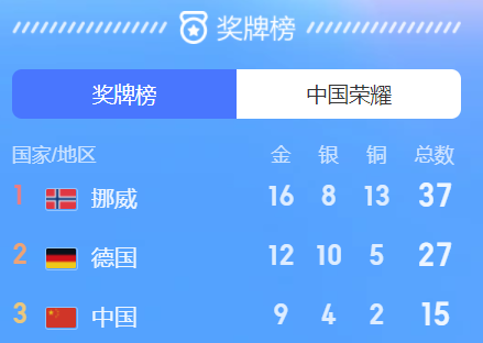 餐企数字化不上联锁云，输的不只是谷爱凌