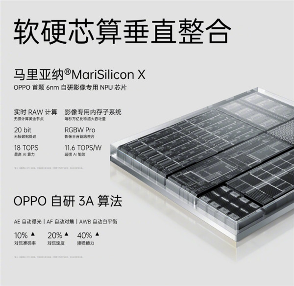 首次搭载自研芯片马里亚纳X，OPPO Find X5系列正式发布