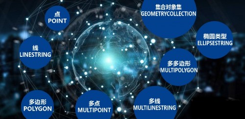 国产数据库到底行不行?金仓KGIS为空间数据保驾护航!