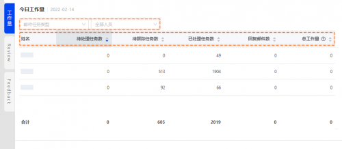 亚马逊ERP软件积加系统管理客服工作，提高客户服务质量