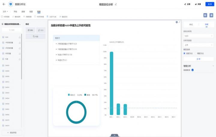 在数睿数据nextionBI发布会上，企业展示了对数据分析的深度理解