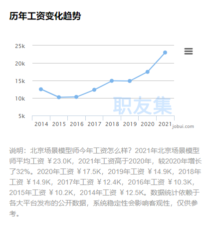 汇众教育北京游戏设计校区：元宇宙来袭，模型师就业前景浅析