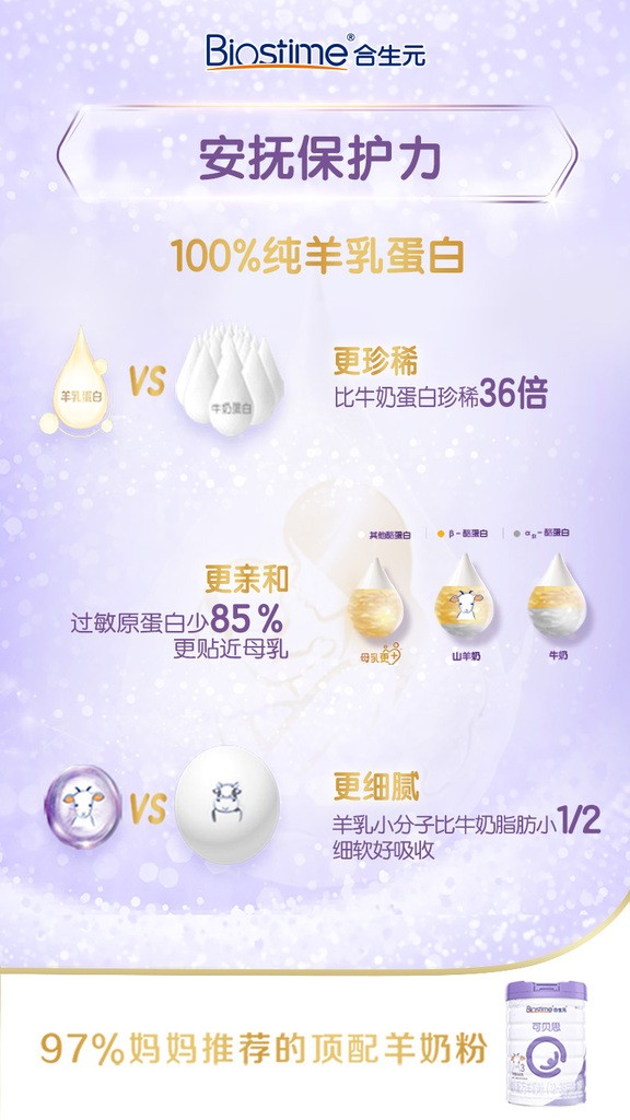 随着消费升级，合生元羊奶粉成为众多母婴家庭的首选口粮