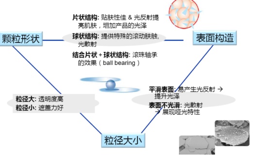 女王节妆容迎大考，甄美颜彩妆助力满分女神