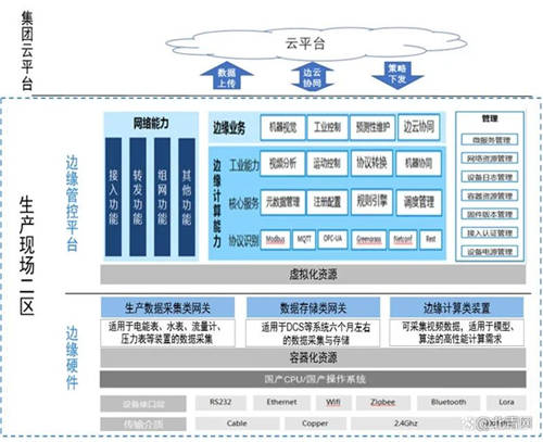 联想助力按下“快捷键”，浙能跑出智能化转型“加速度”
