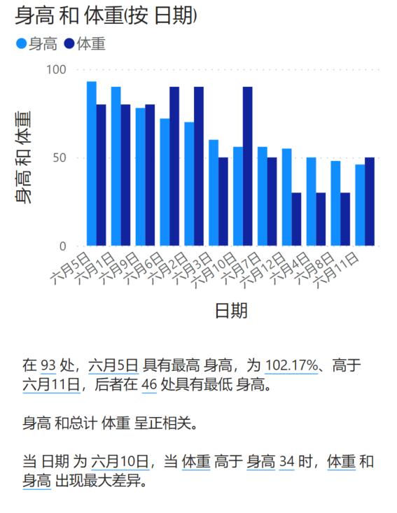 下一代BI有何不同，从数睿数据nextionBI数据解读能力