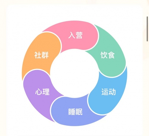 长轻坚守“健康”底线 为用户提供科学减重服务