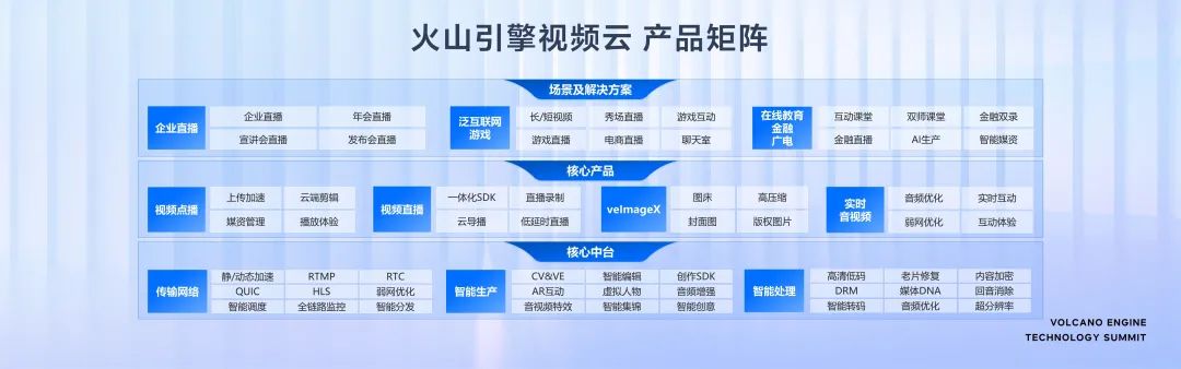 面向体验，火山引擎助推超视频时代新增长