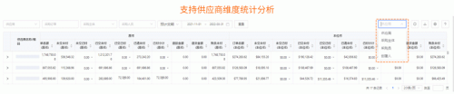 跨境电商积加ERP采购看板，高效统筹付款节奏，提高资金利用率