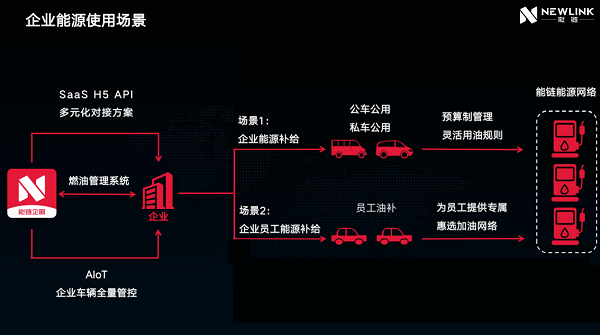 99%管理者都不知道，企业的成本白白浪费在这里！