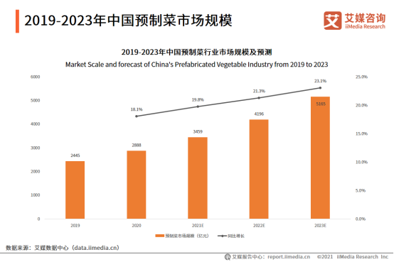 掘金预制菜千亿蓝海市场，3月10日的艾媒新消费大讲堂你绝不能错过！302.png