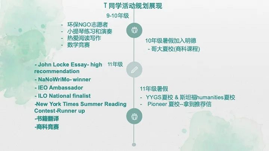 明德立人：靠“普娃爬藤培养模板”，他们把SAT1400的孩子送进了耶鲁