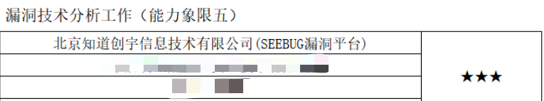 三届蝉联最高星！知道创宇获CNVD 漏洞平台14星最高荣誉