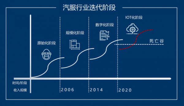 象迹联盟｜不赚快钱，为汽服门店利润可持续增长护航