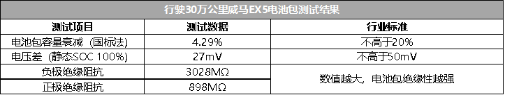 威马汽车成立于2015年，公司名称来自德国世界冠军（Weltmeister）