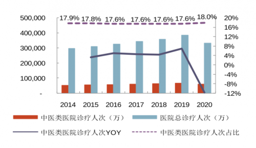 谷医堂是认真的!谷医堂315，谷医堂坚决捍卫消费者