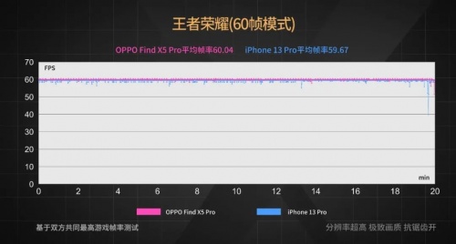 【实验室】安卓与iOS性能全方位PK，能打得过吗？