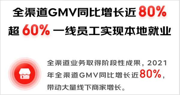京东集团2021年全渠道GMV同比增长近80% 京东MALL为消费者焕新品质生活
