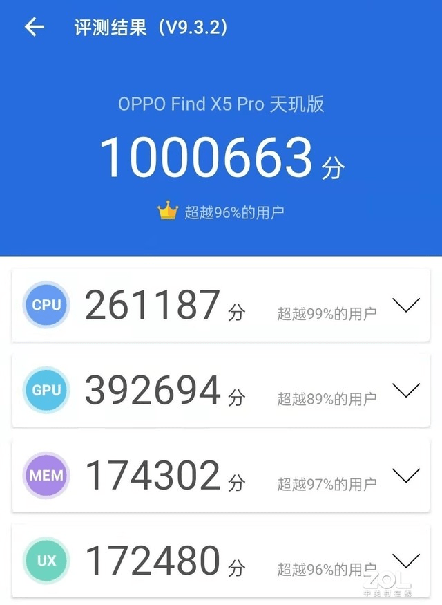 OPPO超强新机实测跑分过百万，Find X5 Pro天玑版搭载天玑9000杀疯市场