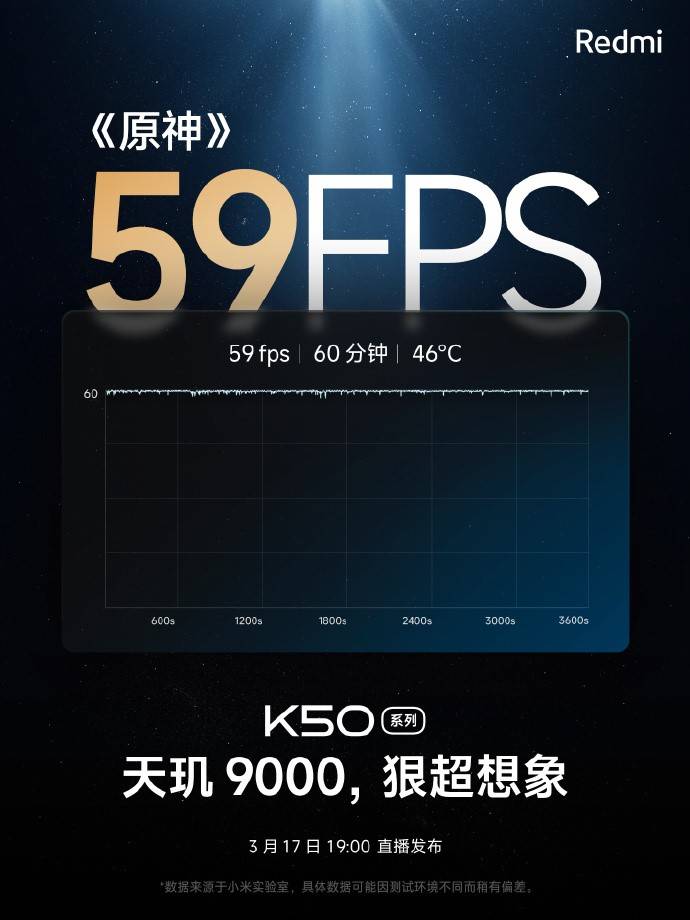 Redmi K50超大杯性能释放，天玑9000加持，跑分104万！原神60分钟59帧！