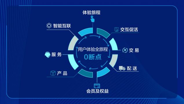 构筑服务新引擎，海尔客服数字化重塑用户体验