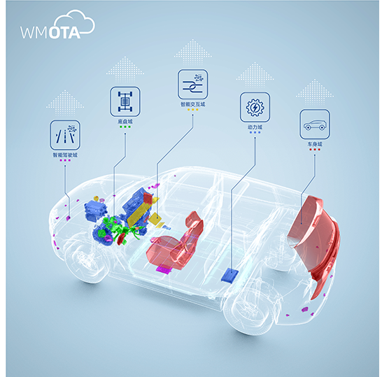 威马OTA升级再度来临，让你体验更加智能的驾乘功能