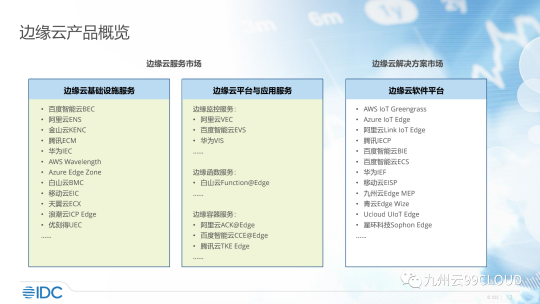 九州云Edge MEP作为典型产品入选《中国边缘云研究》报告