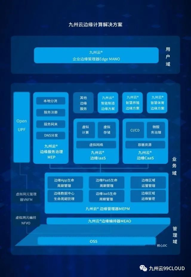 九州云Edge MEP作为典型产品入选《中国边缘云研究》报告