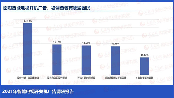 “3.15”晚会再曝强行弹广告乱象 荣耀智慧屏践行开关机无广告获消费者信任