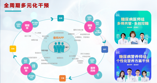 壹邦APP“在线问诊”，糖友足不出户也能咨询病情和病因