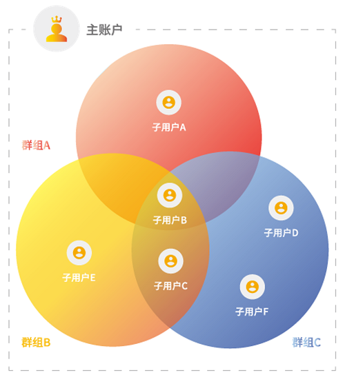 云上战疫丨Atlas OS云系统助力远程居家办公