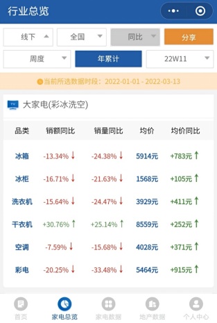 美的、海尔同期涨价，是否会带动整个空调市场价格上涨?