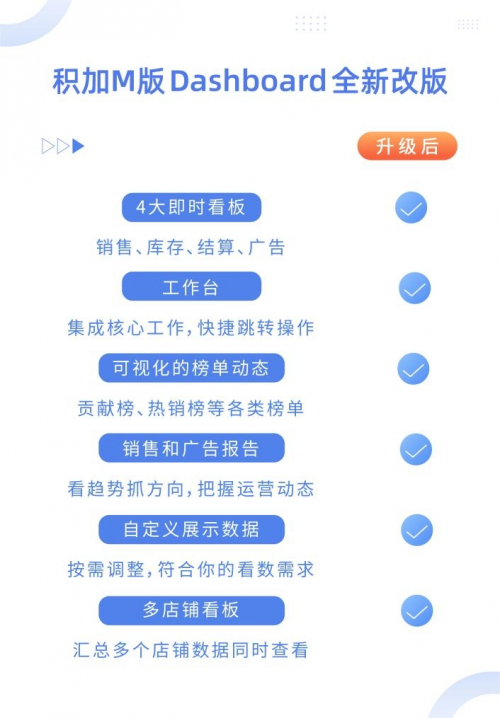 跨境ERP软件积加M版简单易用数据准确，PC+APP端居家办公好帮手