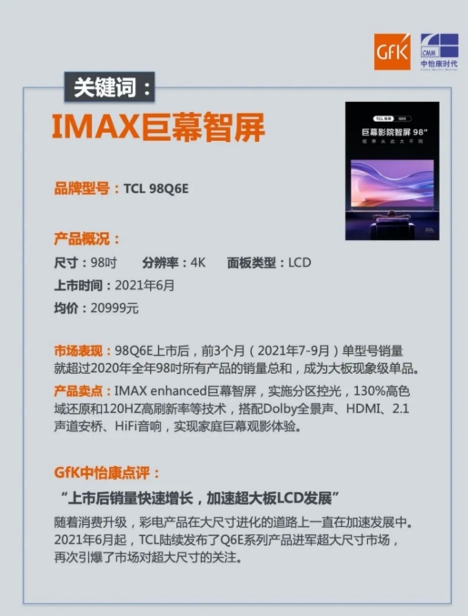 销量破万！TCL拿下98英寸巨幕智屏销量第一