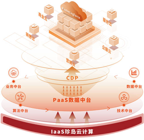 链接点、线、面、体，珍岛集团打造数字化增长新引擎