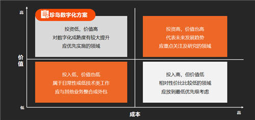 链接点、线、面、体，珍岛集团打造数字化增长新引擎