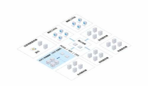 聚焦两会｜全国两会保障，大道云行在行动