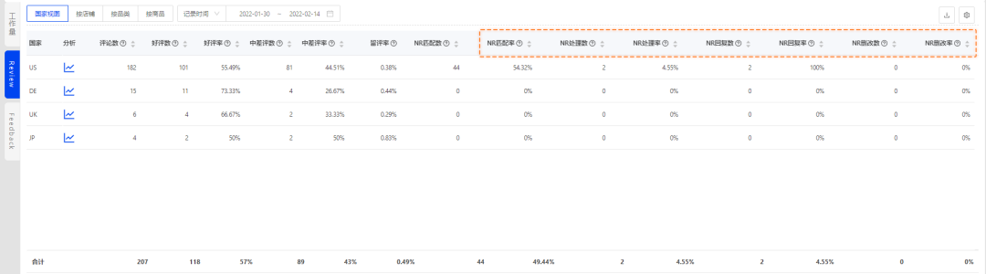 亚马逊ERP积加居家办公百宝箱，随时随地高效赚取收益