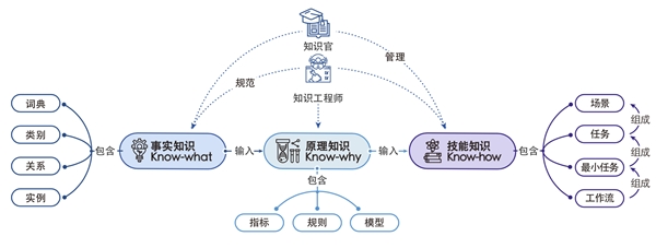 知识中台：企业数字化转型的新阶段