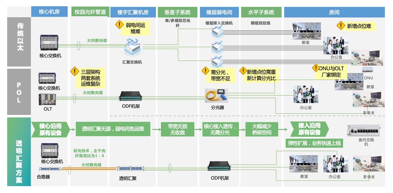 以太坊区块链应用_以太坊应用场景_以太坊智能合约应用