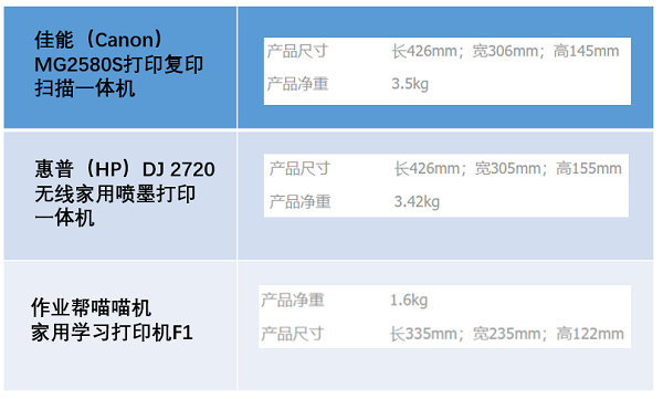 试卷还原打印，用过的家长都说好，喵喵机家用学习打印机F1体验